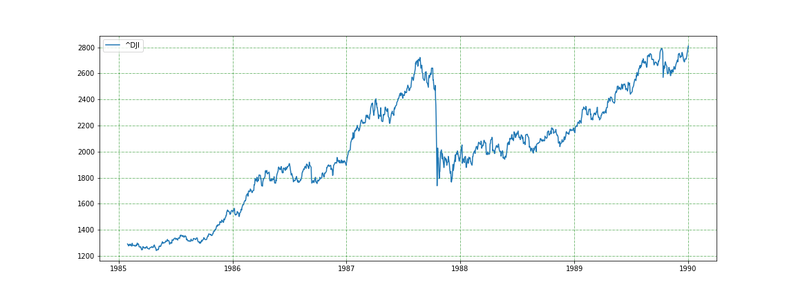 Dow Jones 1940
